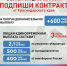 3 млн рублей получат заключившие контракт от Краснодарского края с 25 августа до 30 сентября 2025 года - Администрация г. Геленджика
